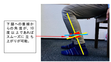 立ち上がりのポイント 株式会社smart あんこーる訪問看護